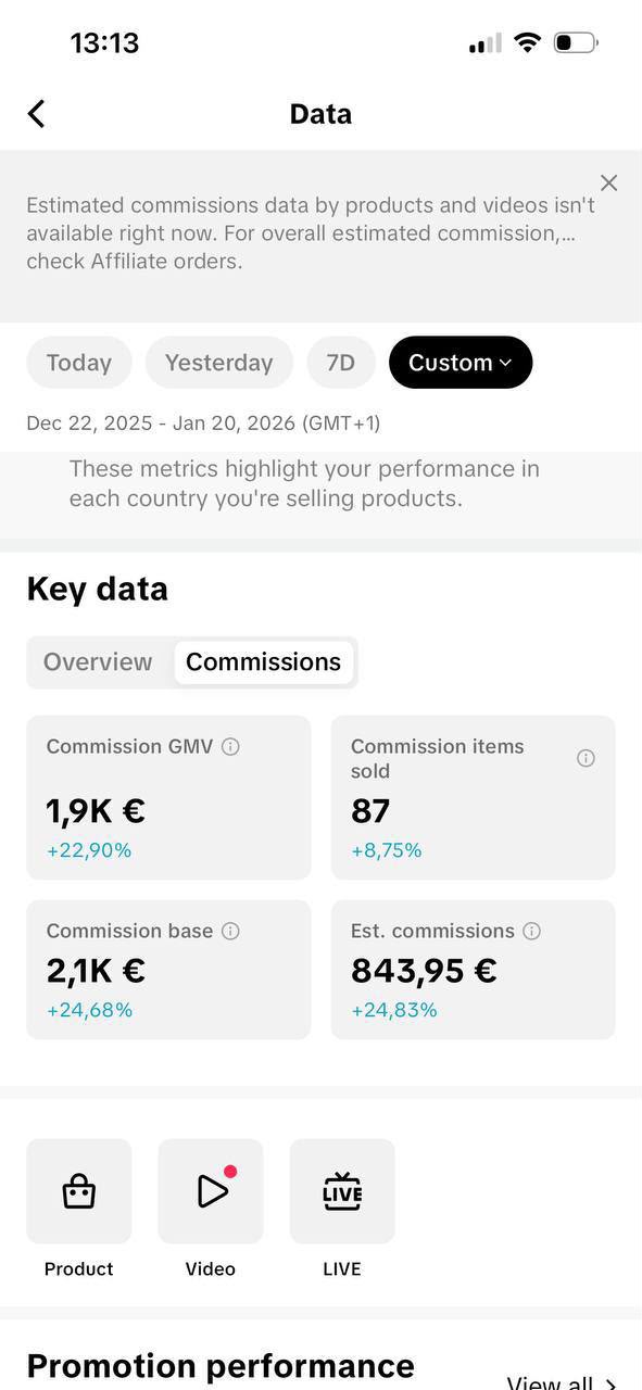TikTok Shop affiliate dashboard — €1.9K GMV, 87 items sold, €843.95 commissions